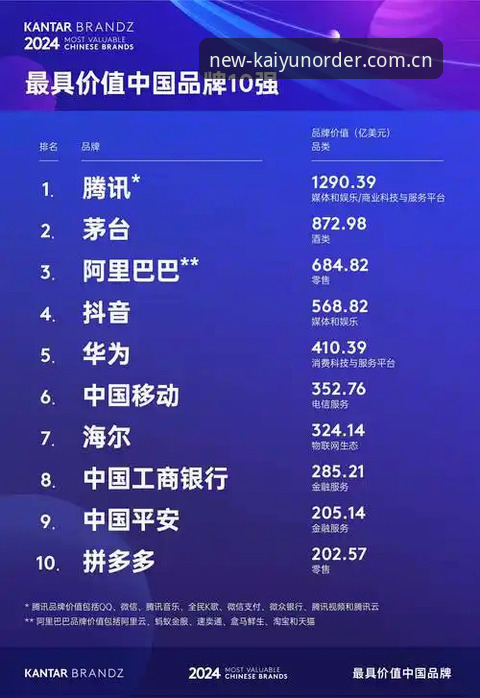 KAIYUN中国官方首页 KAIYUN中国官方首页深度分析:从下单平台到体育赛事数据整合,新版升级到底改了啥?