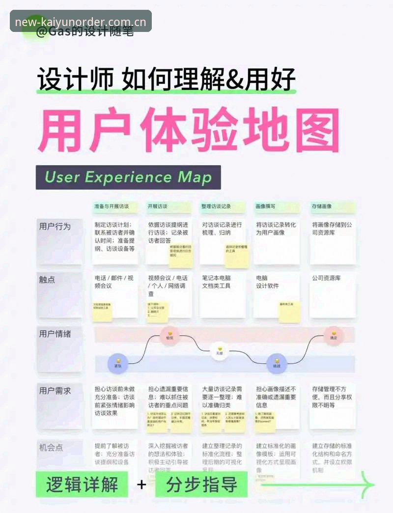 KAIYUN中国官方首页 KAIYUN中国官方首页新版体验详解——老用户手把手答疑